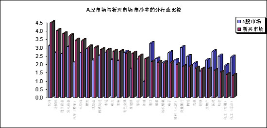 a股市净率排行榜_A股市场个股最新市净率排名