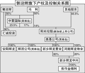 该则公告显示,世纪光华的最终实际控制人可能将换成一个名叫郭迎辉的