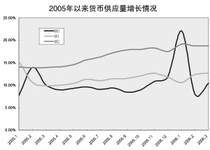 央行将出台紧缩性货币政策成共识_国内财经