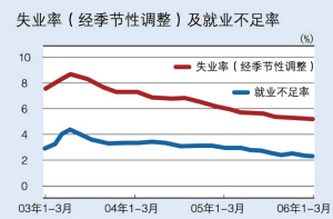 香港人口统计_香港人口普查