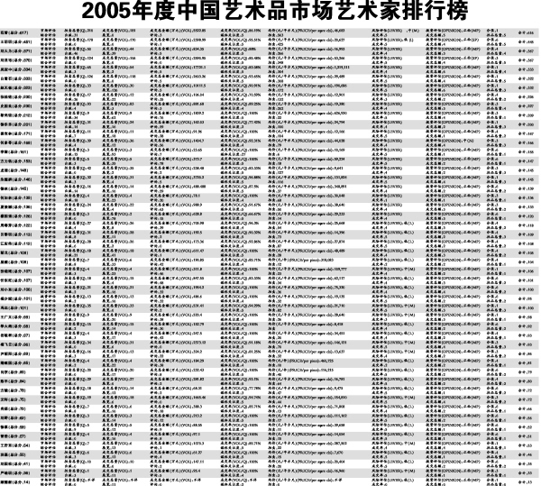 2005йƷга