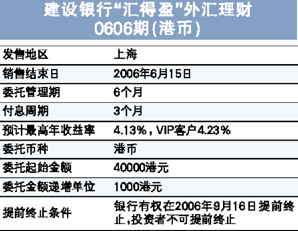 建设银行汇得盈外汇理财0606期(港币)_焦点