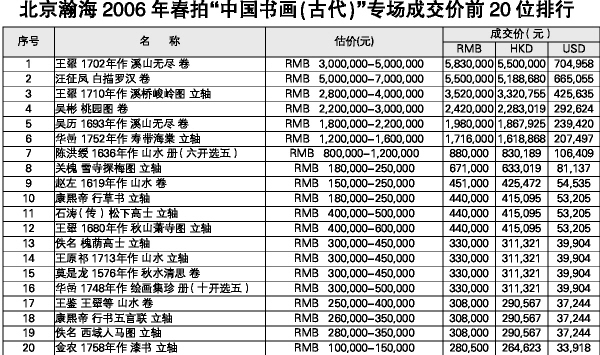 中国书画排行_2019第二届中国书画春晚全国书画大赛网络投票排名公布