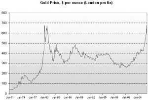 五大因素推升黄金价格整体上涨_焦点透视