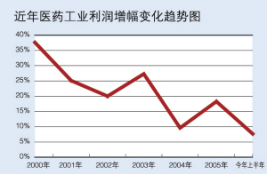 经济总量与销售收入_纸巾行业销售收入预测(2)