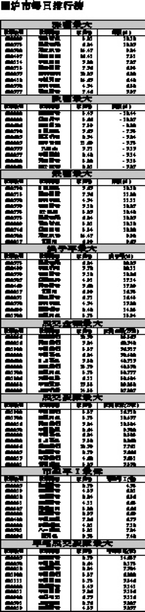今日排行榜_沪深两市实时资金流向排行_数据中心_东方财富网