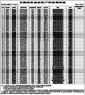 证券投资基金资产净值周报表_焦点透视