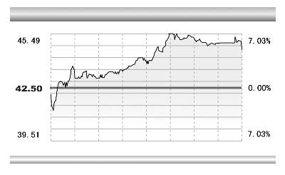 ܲǨ4.94%