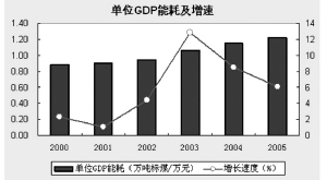 环境治理gdp比重_我国生态环保工作取得积极进展 从两次污染源普查看环境形势变化