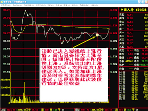 对2006年上市的601398,601988,601333等蓝筹新股,系统均给出了短线