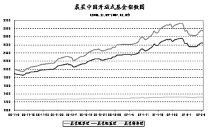 申万巴黎新经济净值_申万巴黎新经济混合型证券投资基金(2)