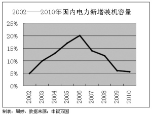 收入证明_中电联 收入(3)