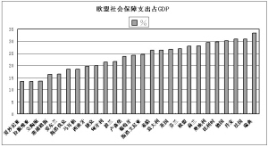 智利人口比例_智利之路 阿根廷之路与国家的兴衰 冬川豆