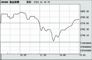 基金学苑:什么叫指数基金_基金学苑理财