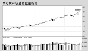 农业龙头股