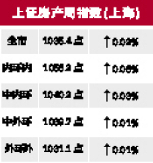 上证指数新浪财经