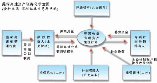 其中认购额最大的投资者是中人寿资产管理公司