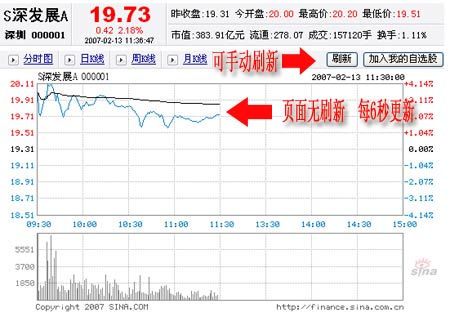 新浪新版股票行情系统重装上线_要闻公告