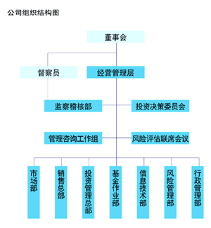 上投摩根富林明基金管理公司简介_基金动态