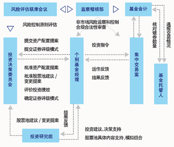 上投摩根富林明基金管理公司简介_基金动态