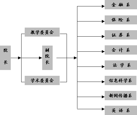 学院介绍:北京金融保险学院_保险公司_教育考