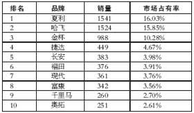 2020北京外地人口比例_北京外地车限行区域图(3)