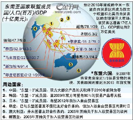 广东与东盟贸易将有三大利好(组图)_滚动新闻
