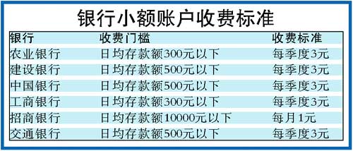 农行小账户九月收费 四大国有银行全部开始收