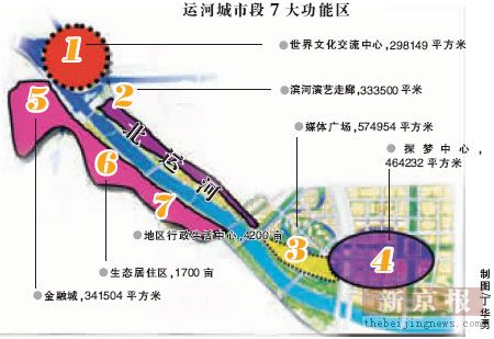 北京通州新城运河城市段项目将媲美浦东(图)_