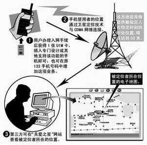 50米精确定位 手机定位业务引发隐私权热议_消