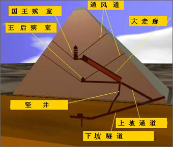 金字塔不可思议的神秘