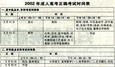 广东省成人高考部分考试科目时间将紧急调整
