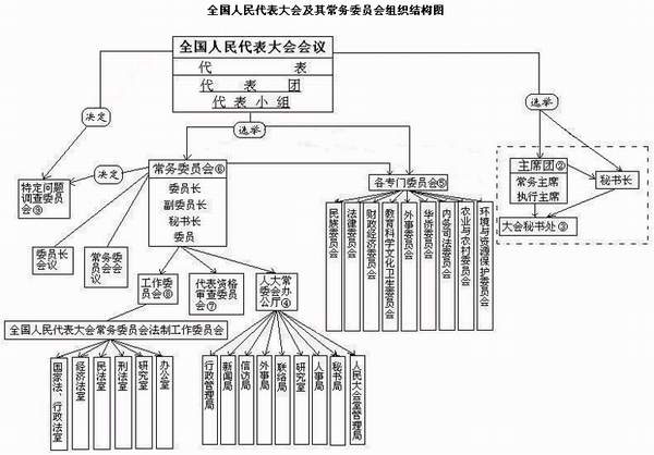 十届人大一次会议今开幕 将选举国家领导人(图)