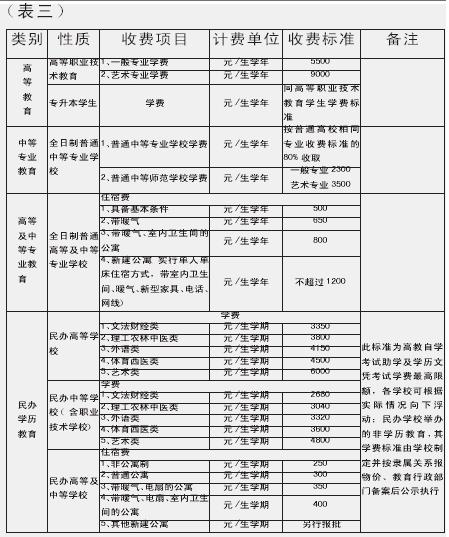 组图:陕西公示教育收费表