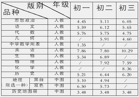 组图:陕西公示教育收费表 涵盖幼儿园至本科