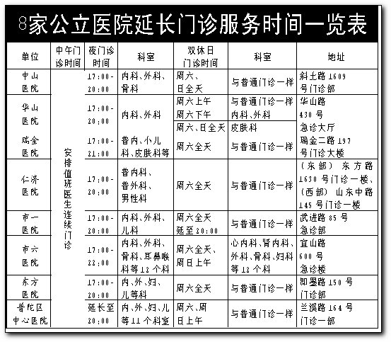 落实陈良宇批示 上海8家公立医院延长门诊时间