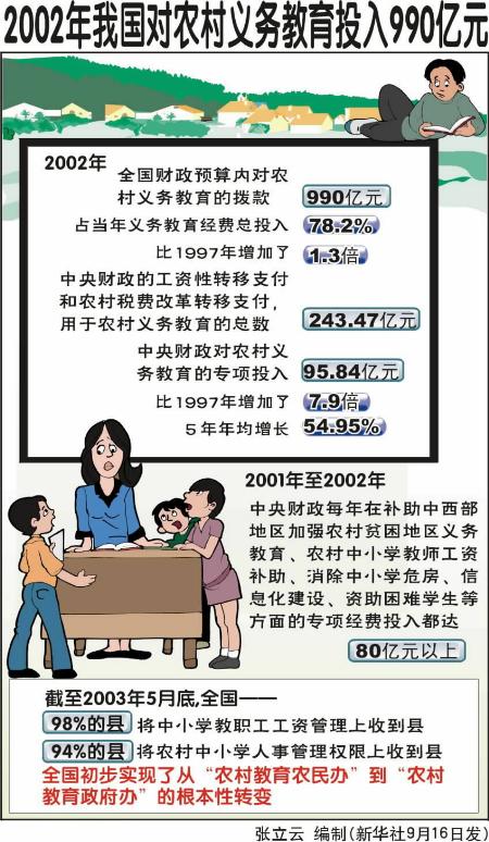 图文:2002年我国对农村义务教育投入990亿元