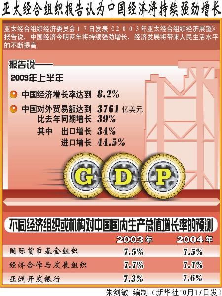 图表:亚太经合组织报告认为中国经济将持续强
