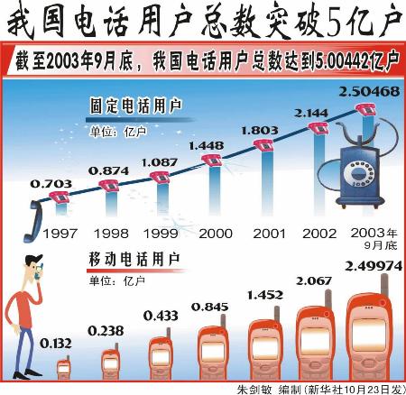 加入wto后中国经济总量图表_中国加入wto图片