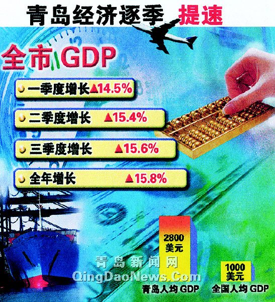 2020年青岛各区市全年GDP_山东崂山:2020高质量发展新答卷!前三季度GDP增速领跑青岛各区市