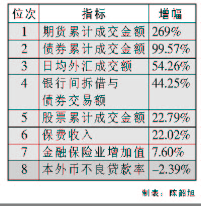 上海金融行业gdp_上海各个地区gdp