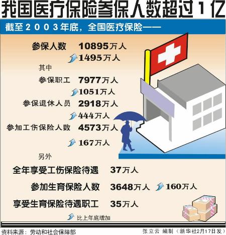 人口超过1亿的国家_人口超过1亿的国家 2000年(2)