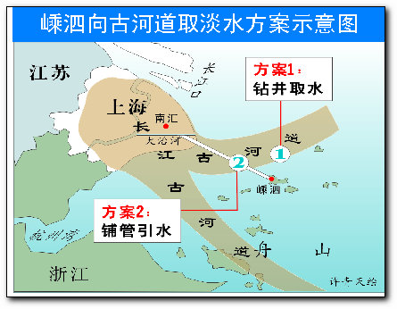 向长江古河道取淡水图
