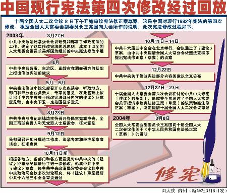 图文:中国现行宪法第四次修改经过回放