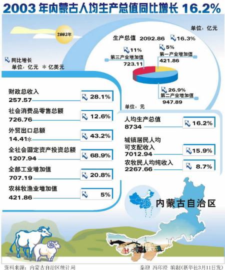 2017国内生产总值增长_人均生产总值 英语