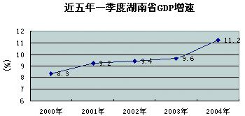 城镇化率每提高一个百分点 gdp_怀孕一个月b超图片(2)