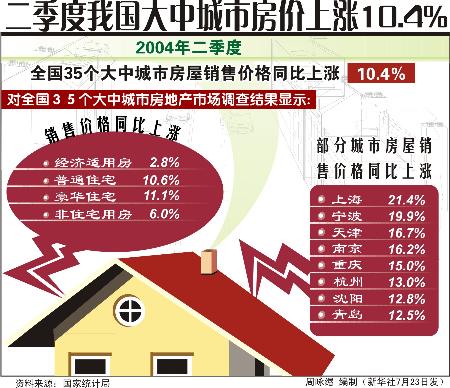 中国大中城市人口_我国大中城市老年空巢家庭率已达70 老龄现状