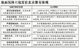 新闻中心 国内新闻 > 正文 北京市平原区地面沉降危害分区评价图