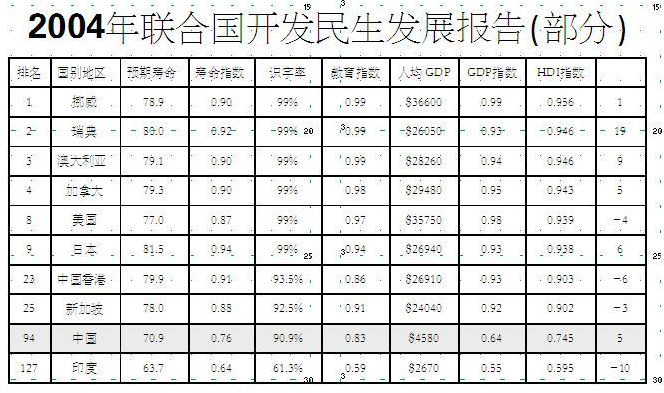 个人gdp怎么算_闺蜜头像可爱2个人(3)