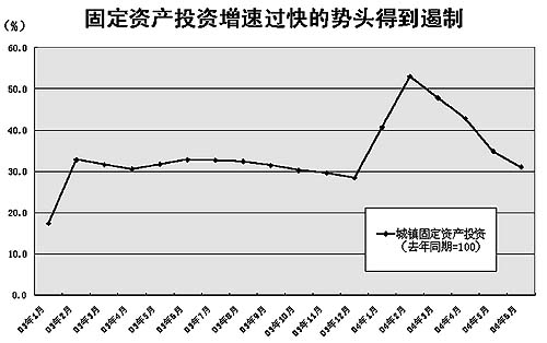 加大宏观经济总量调节_宏观经济